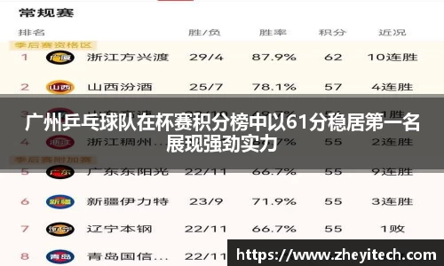 广州乒乓球队在杯赛积分榜中以61分稳居第一名展现强劲实力