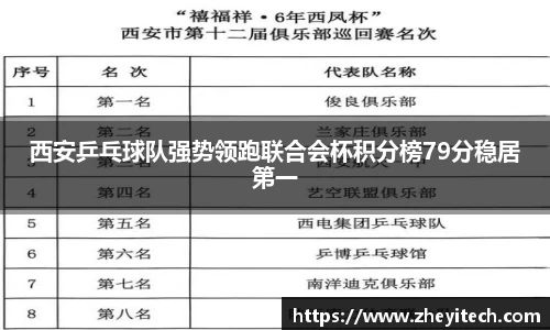 西安乒乓球队强势领跑联合会杯积分榜79分稳居第一